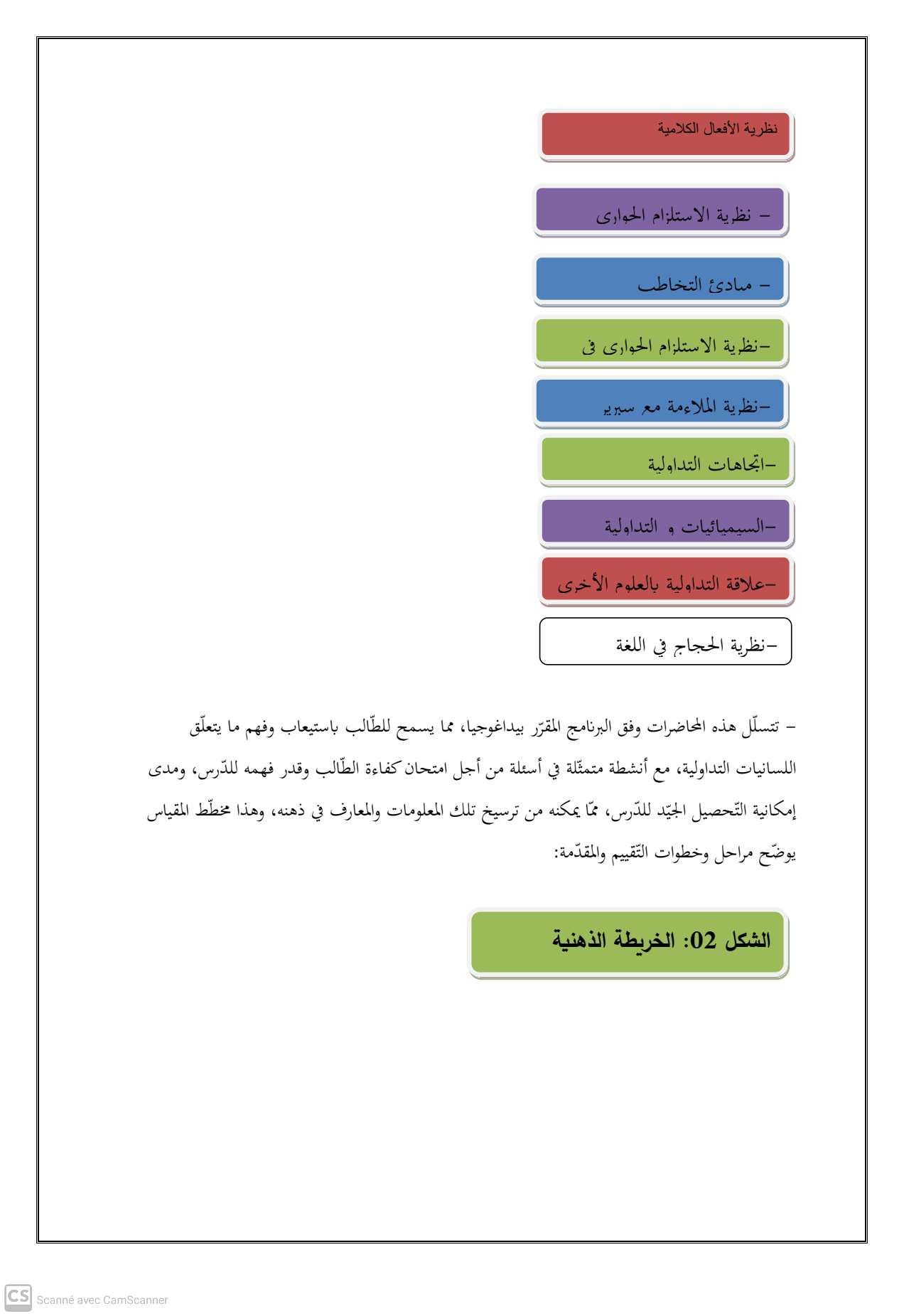 محتوى المقياس 