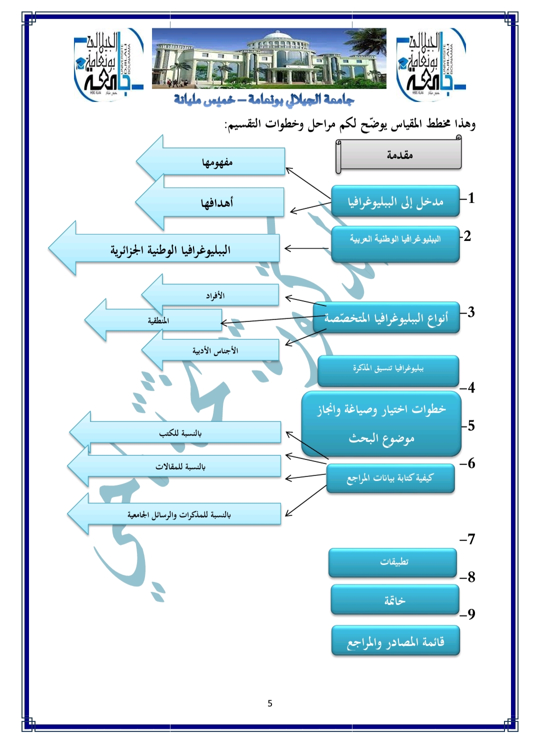 مخطططط