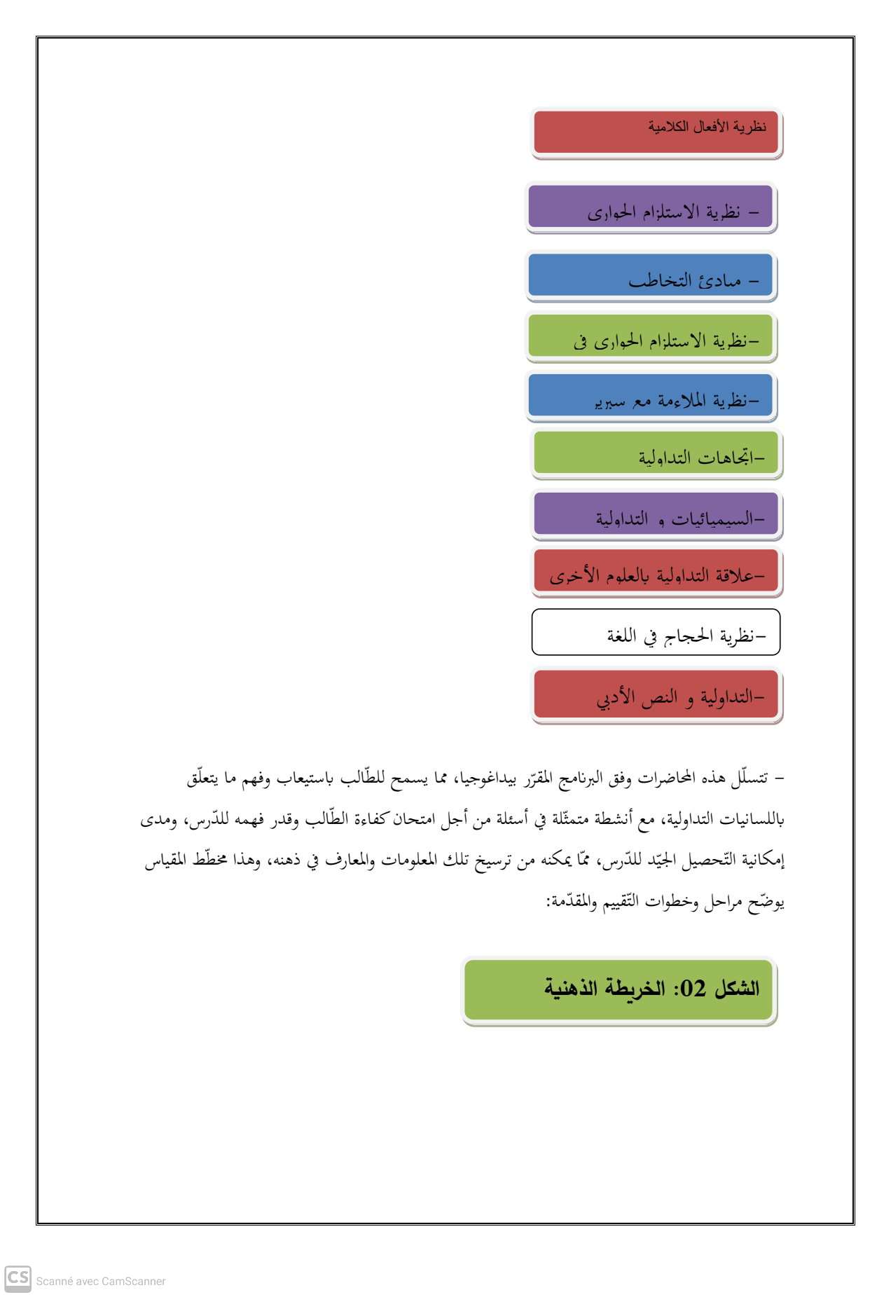 محتوى المقياس