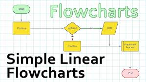 Creating Your First Simple Flowchart - YouTube