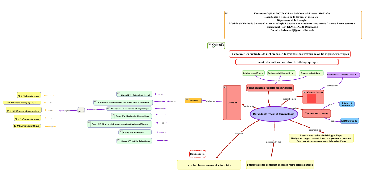la carte du cours