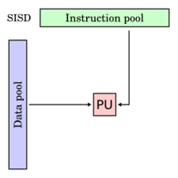 Section: Parallel data processing | Big Data and Cloud Computing | UDBKM