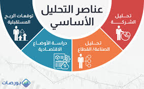التحليل الأساسي للأسهم | بورصات