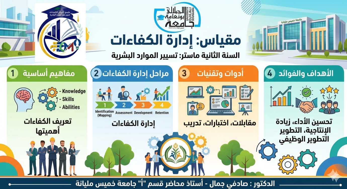 مقياس إدارة الكفاءات