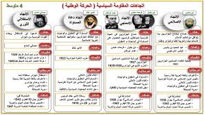 🔴 الحركة الوطنية (4متوسط/تاريخ) ✍️ للاطلاع 👇 #من الأعمال المتقنة المنجزة سابقا لأستاذنا الفاضل #الربيع_سالم: