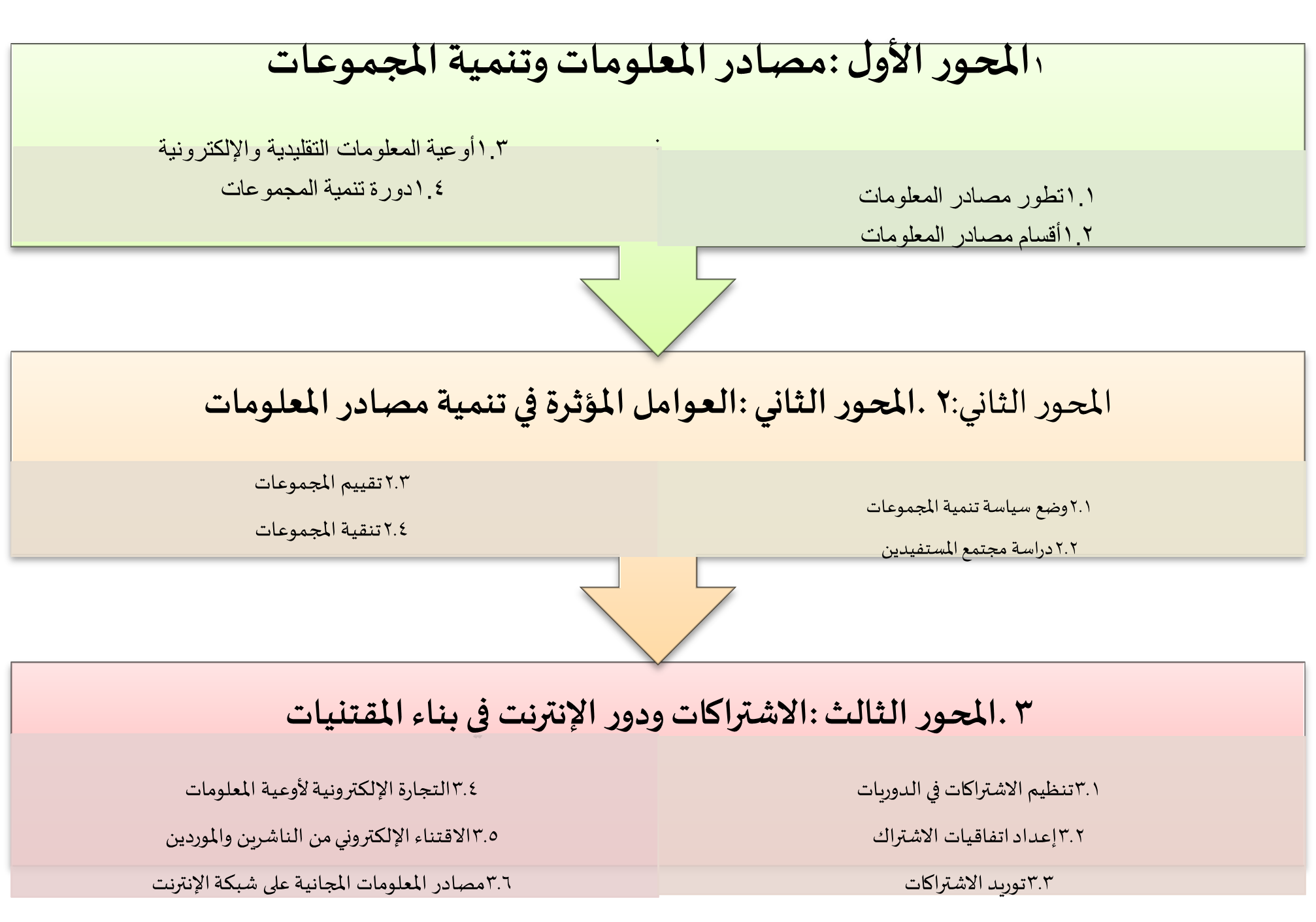 فهرس المادة