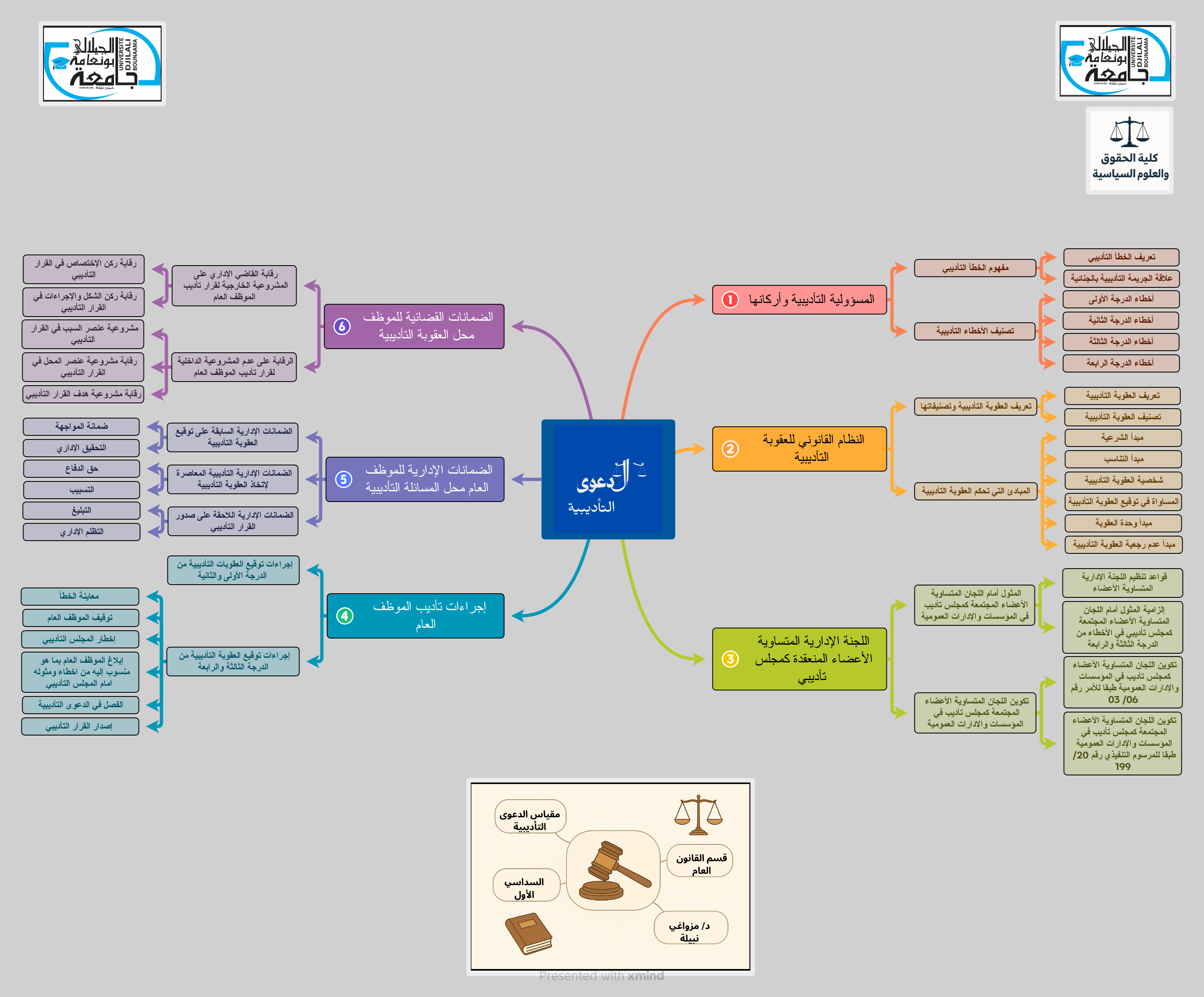 الخريطة الذهنية