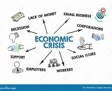 Résultat d’images pour Major Economic Issues