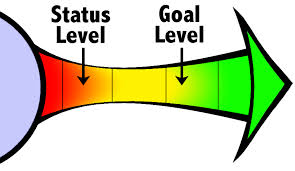 Principle: Quantify Objectives