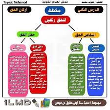 نظرية الحق مخططات Diba#