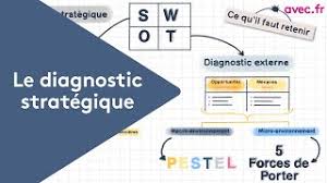 Démarche marketing : le diagnostic stratégique - YouTube