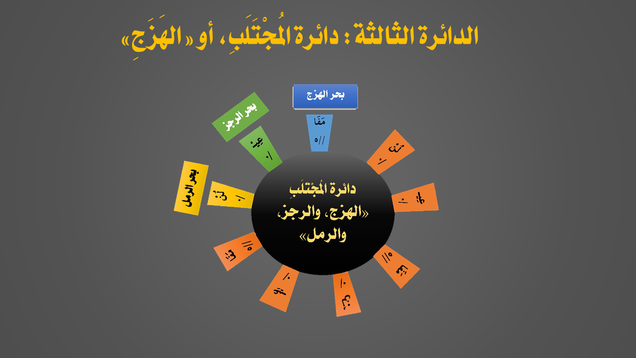 المُجتلب