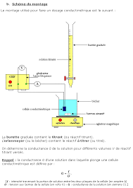 Dosage conductimétrique - myMaxicours
