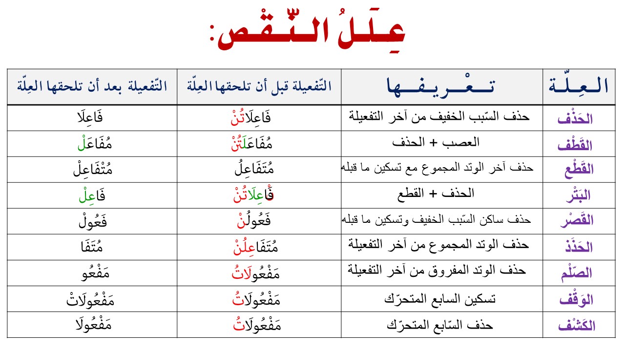 العلل
