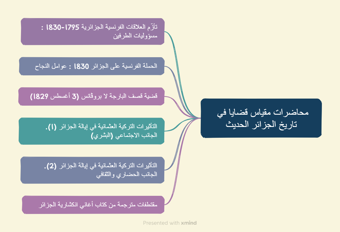 محاور مقياس قضايا في تاريخ الجزائر الحديث