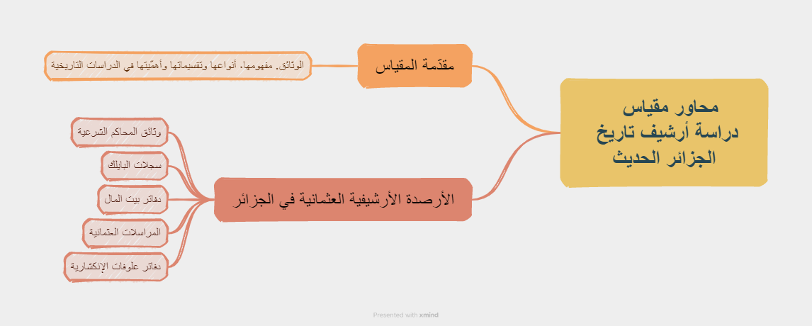 محاور ومحاضرات مقياس دراسة أرشيف تاريخ الجزائر الحديث