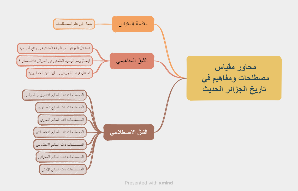 محاور مقياس مصطلحات ومفاهيم في تاريخ الجزائر الحديث