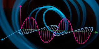 Electromagnetic Waves: Definition, Representation and Derivation - Getmyuni