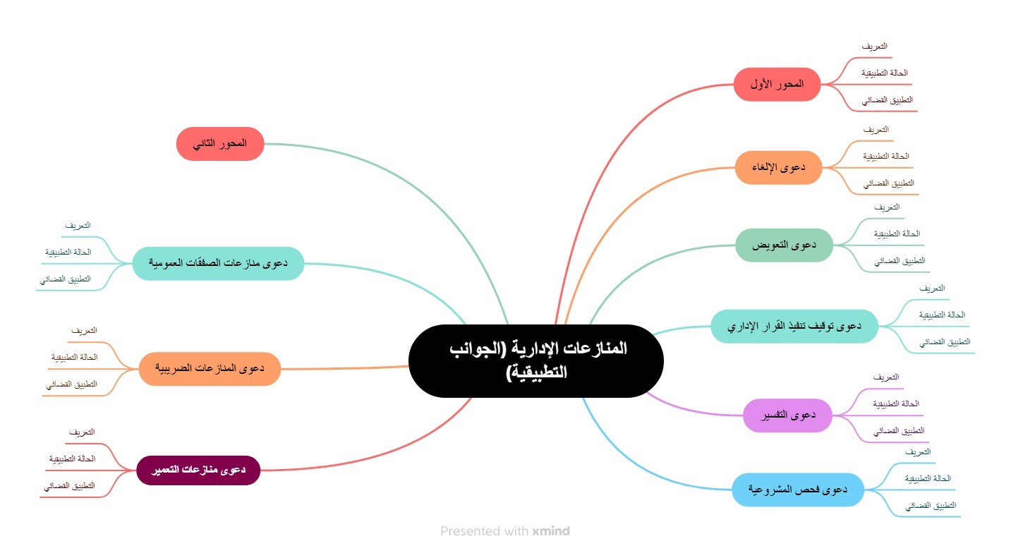 المنازعات الإدارية