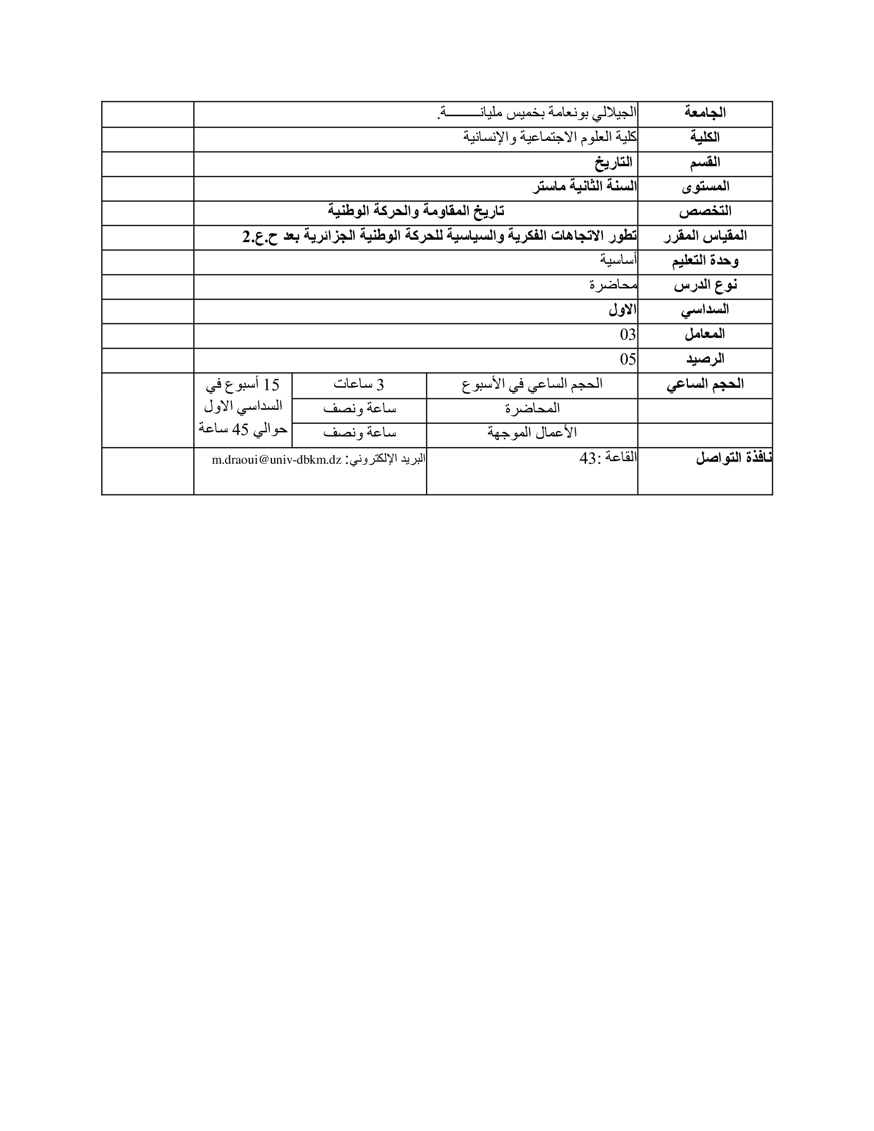 بطاقة فنية للمقياس