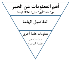 هرم مقلوب - ويكيبيديا