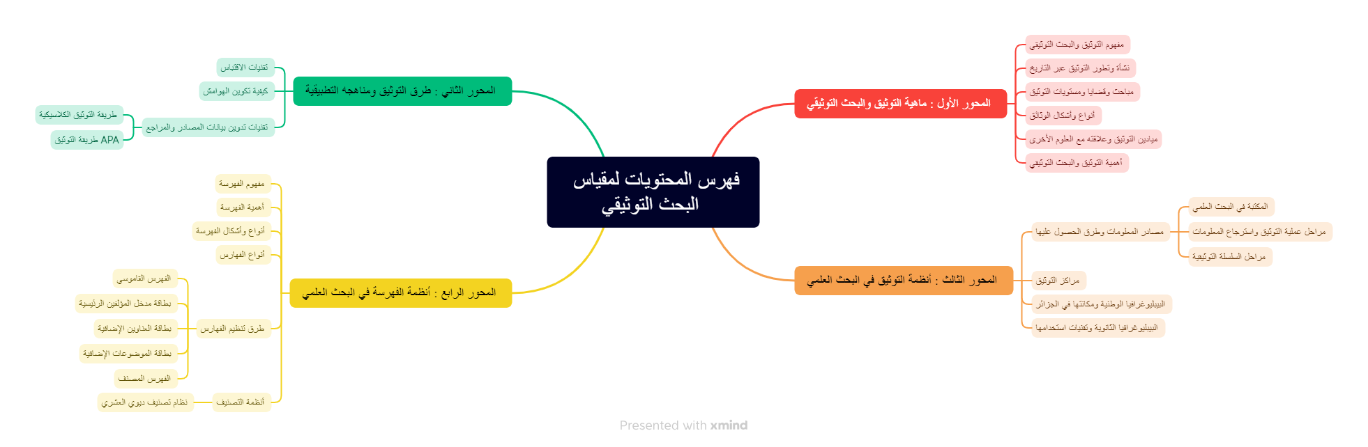 فهرس المحتويات 