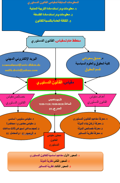 بطاقة مفاهيمية