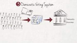 What are the Key Features of Democracy? - YouTube