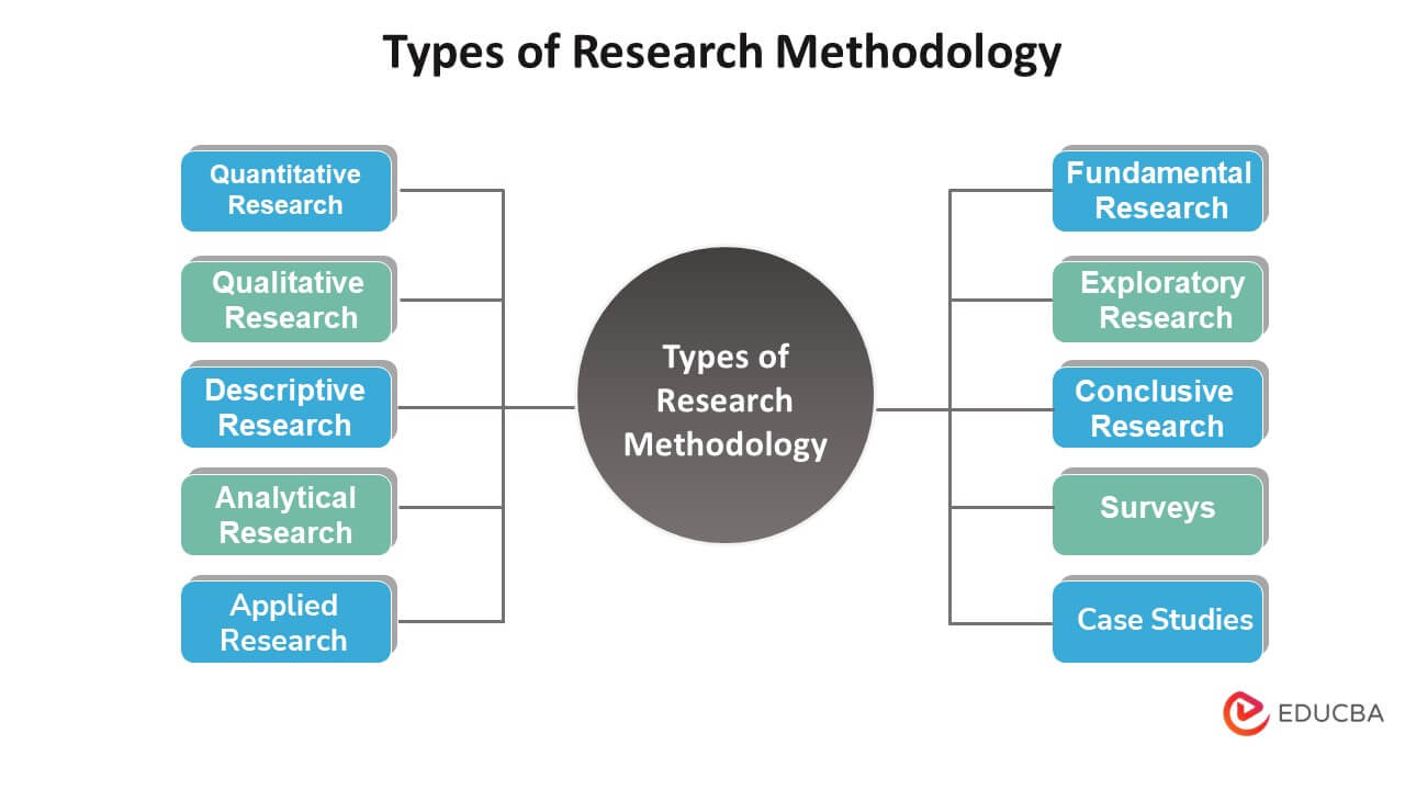 IMAGE ABOUT 
Research Methodology