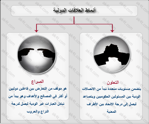 التعاون والصراع 