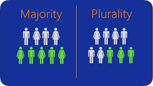 A Plurality by Any Other Name | Meridia Interactive Solutions