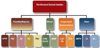 Electoral System Design Database Codebook