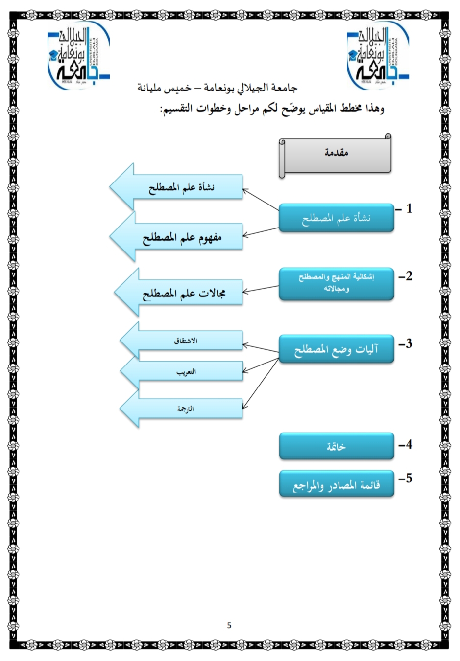 مصطلح