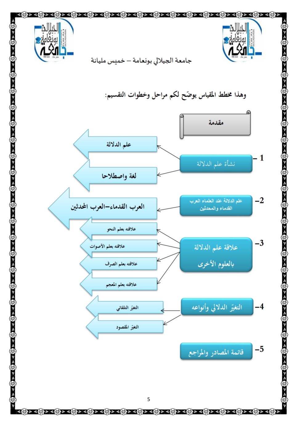 دلالة