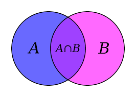 Set theory - Wikipedia
