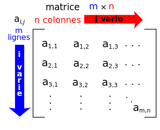 matrices