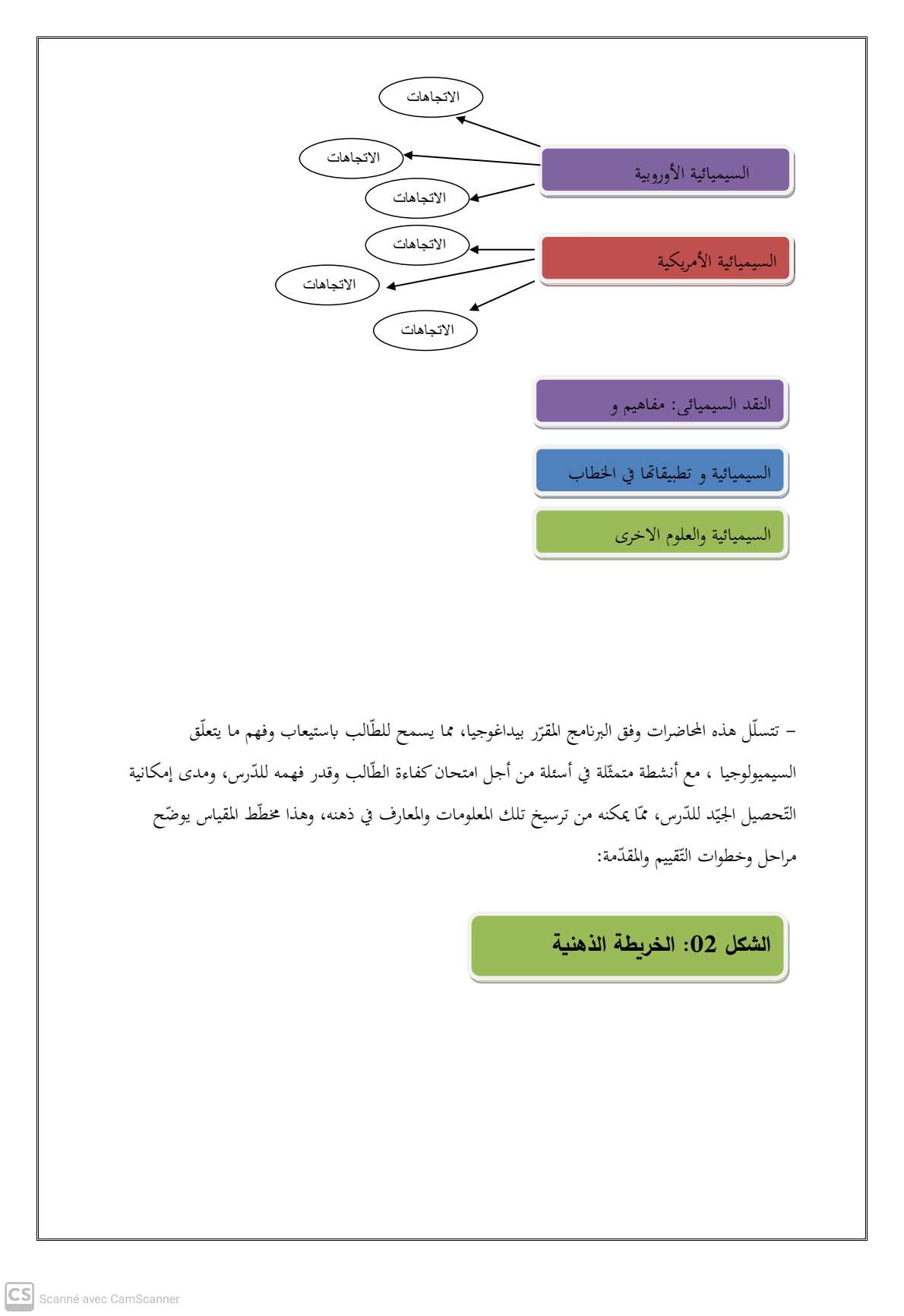 محتوى المقياس 